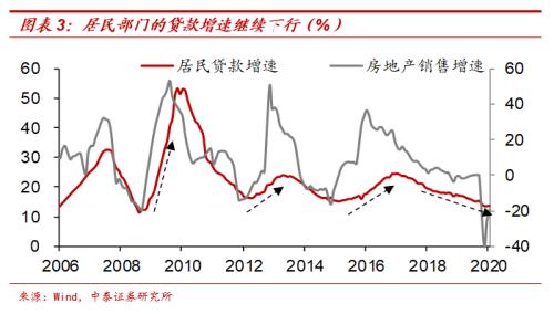 中泰宏观:“放水”难复苏债市或还有1-2年牛市