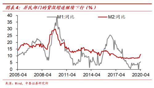 中泰宏观:“放水”难复苏债市或还有1-2年牛市