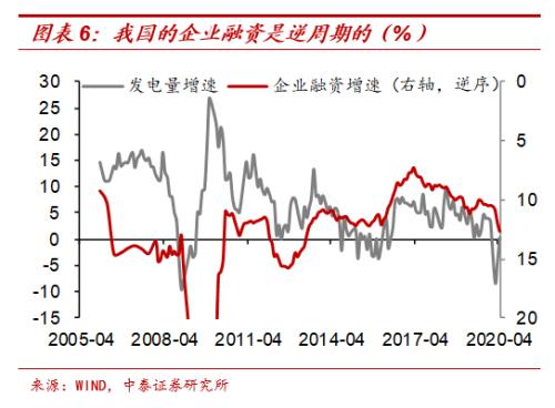 中泰宏观:“放水”难复苏债市或还有1-2年牛市
