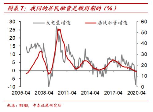中泰宏观:“放水”难复苏债市或还有1-2年牛市