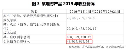 银行低风险理财也“亏损”，以后还能买吗？