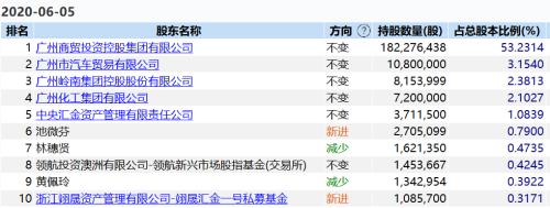 五涨停后利好来了!两大老牌百货公司合体中国人寿出手了