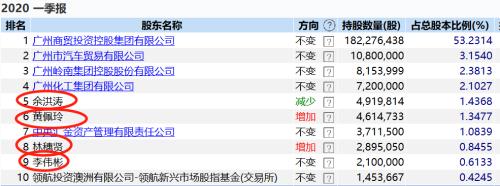 五涨停后利好来了!两大老牌百货公司合体中国人寿出手了