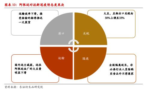 经济采购量 总量_2015中国年经济总量(2)