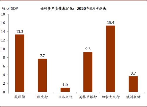2020GDP半年_2020年上半年31省gdp