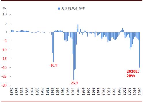 美国gdp2020年主要来源_2020美国gdp(3)