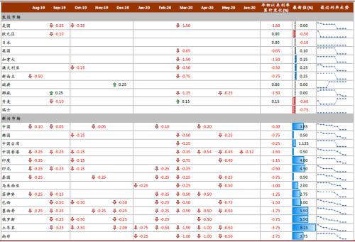 美国gdp2020年主要来源_2020美国gdp(3)