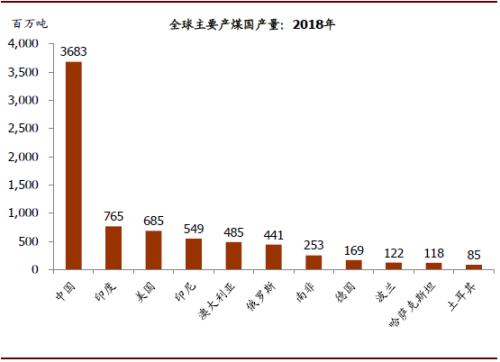 埃及经济总量2019_埃及经济四大支柱(3)