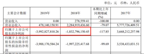 安信信托1400万罚单明细大曝光：31个项目违规，超五成为财产挪用！