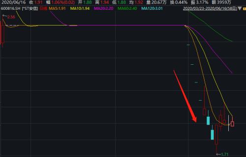 安信信托1400万罚单明细大曝光：31个项目违规，超五成为财产挪用！