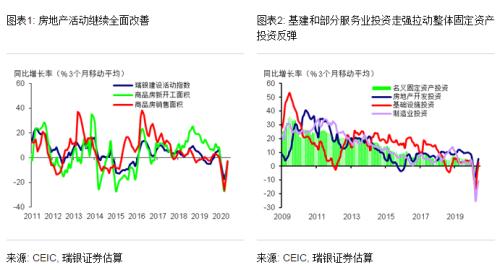 汪涛：5月经济进一步回暖；复苏有望继续 但下行压力犹存