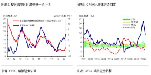 汪涛：5月经济进一步回暖；复苏有望继续，但下行压力犹存