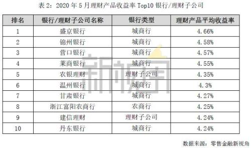 银行理财收益率止跌回升，产品净值波动加剧