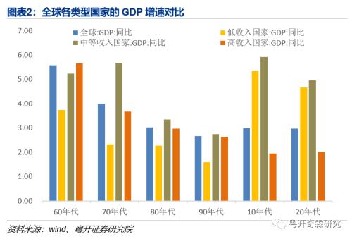 逆全球化下粤港澳大湾区的应对之策