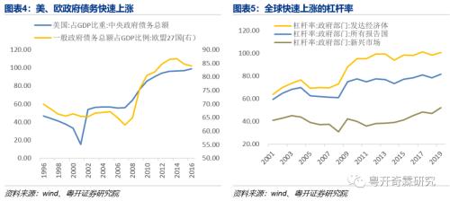 逆全球化下粤港澳大湾区的应对之策