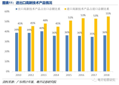 逆全球化下粤港澳大湾区的应对之策