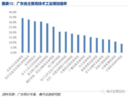 逆全球化下粤港澳大湾区的应对之策