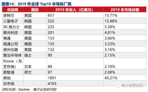 逆全球化下粤港澳大湾区的应对之策