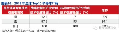 逆全球化下粤港澳大湾区的应对之策