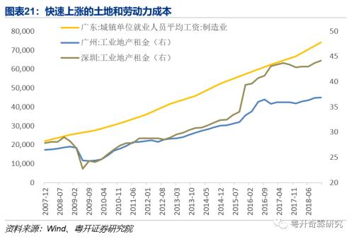 逆全球化下粤港澳大湾区的应对之策