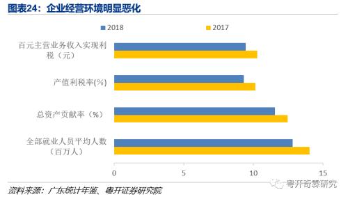 逆全球化下粤港澳大湾区的应对之策