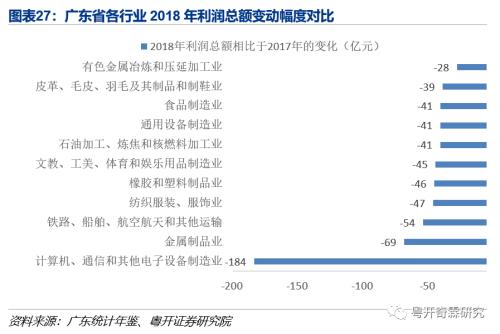 逆全球化下粤港澳大湾区的应对之策