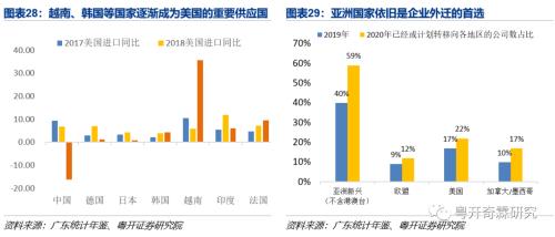 逆全球化下粤港澳大湾区的应对之策