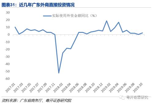 逆全球化下粤港澳大湾区的应对之策