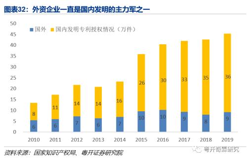 逆全球化下粤港澳大湾区的应对之策