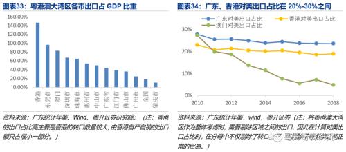 逆全球化下粤港澳大湾区的应对之策