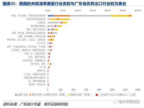 逆全球化下粤港澳大湾区的应对之策