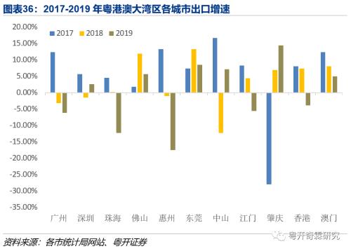 逆全球化下粤港澳大湾区的应对之策