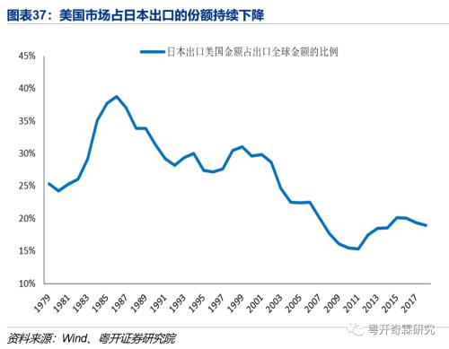 逆全球化下粤港澳大湾区的应对之策