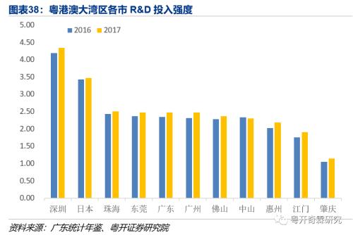 逆全球化下粤港澳大湾区的应对之策