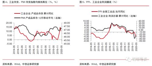 为何基建、地产与制造业持续存在分歧？