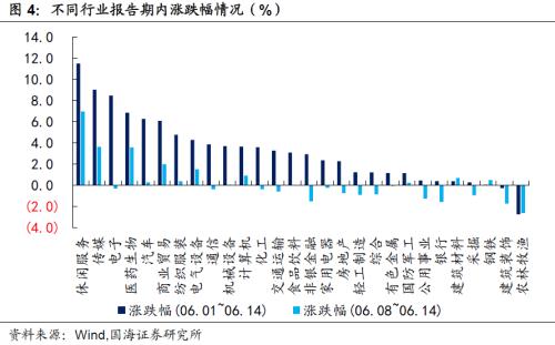 【国海固收 · 靳毅团队】转债市场震荡调整，个券表现分化明显