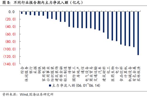 【国海固收 · 靳毅团队】转债市场震荡调整，个券表现分化明显