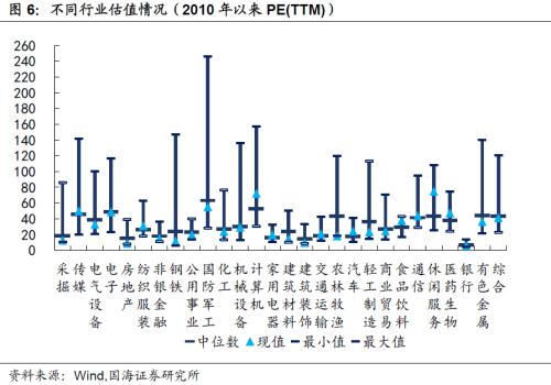 【国海固收 · 靳毅团队】转债市场震荡调整，个券表现分化明显