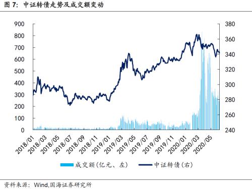 【国海固收 · 靳毅团队】转债市场震荡调整，个券表现分化明显