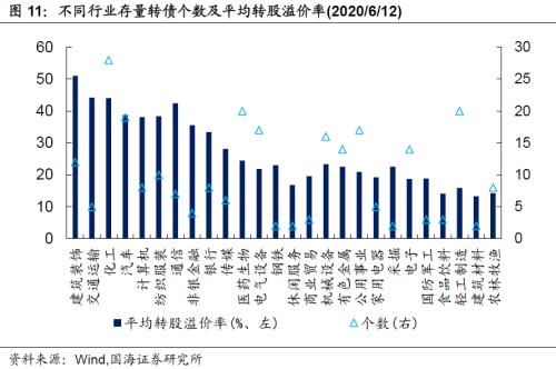 【国海固收 · 靳毅团队】转债市场震荡调整，个券表现分化明显