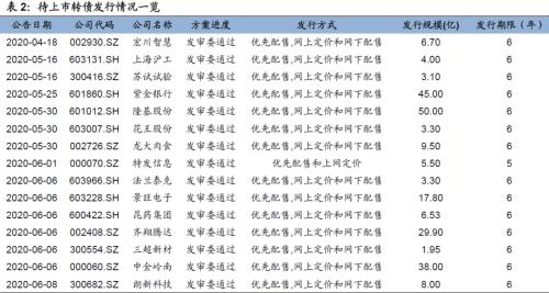 【国海固收 · 靳毅团队】转债市场震荡调整，个券表现分化明显