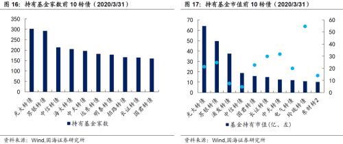 【国海固收 · 靳毅团队】转债市场震荡调整，个券表现分化明显