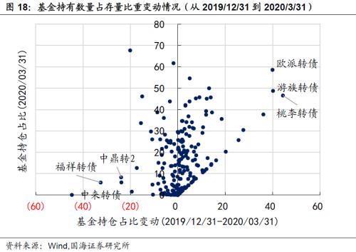 【国海固收 · 靳毅团队】转债市场震荡调整，个券表现分化明显