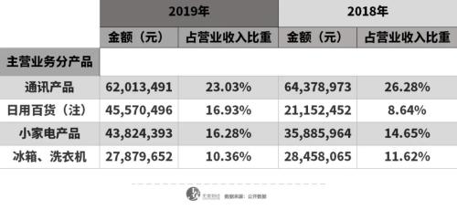 苏宁30年3件事，向零售“终极模式”进发 