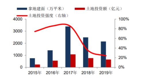 王振华猥亵儿童被判5年：父子身家增至430亿，对新城影响有限？