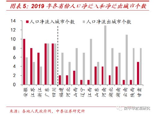 人口流入城市_李迅雷 大市场大市值 投资真的到了 抓大放小 时代