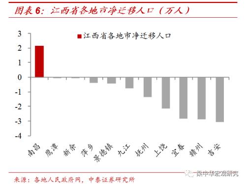 人往何处流？ ——2019年我国人口迁徙大盘点（中泰宏观 梁中华 吴嘉璐）