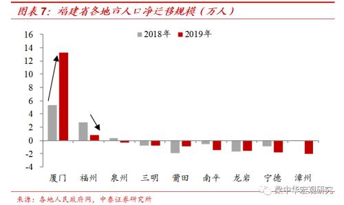 人往何处流？ ——2019年我国人口迁徙大盘点（中泰宏观 梁中华 吴嘉璐）