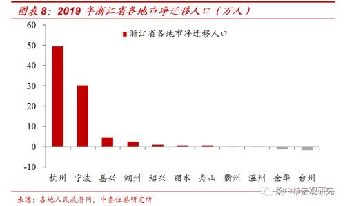 人往何处流？ ——2019年我国人口迁徙大盘点（中泰宏观 梁中华 吴嘉璐）