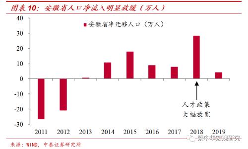 人往何处流？ ——2019年我国人口迁徙大盘点（中泰宏观 梁中华 吴嘉璐）